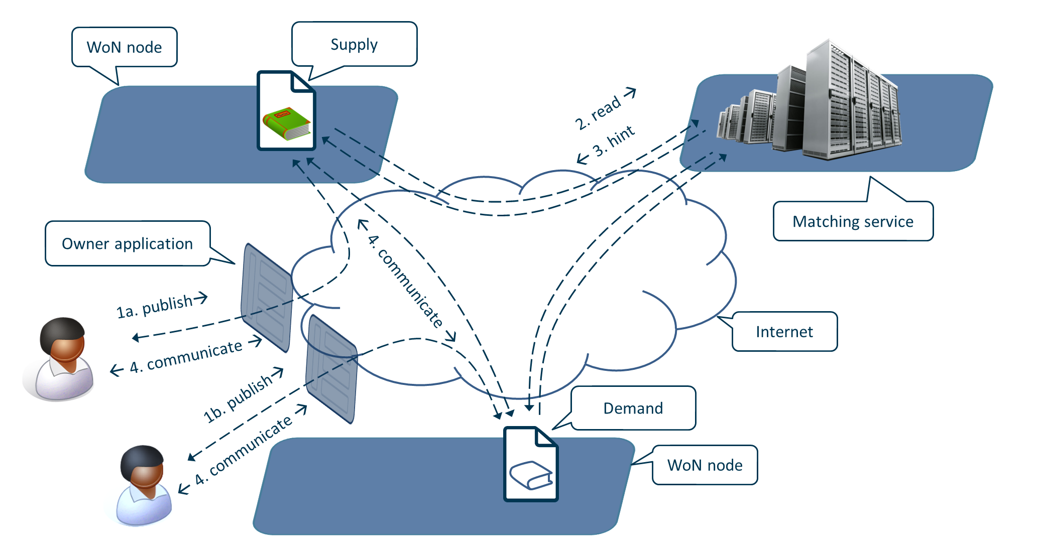 interaction-diagram